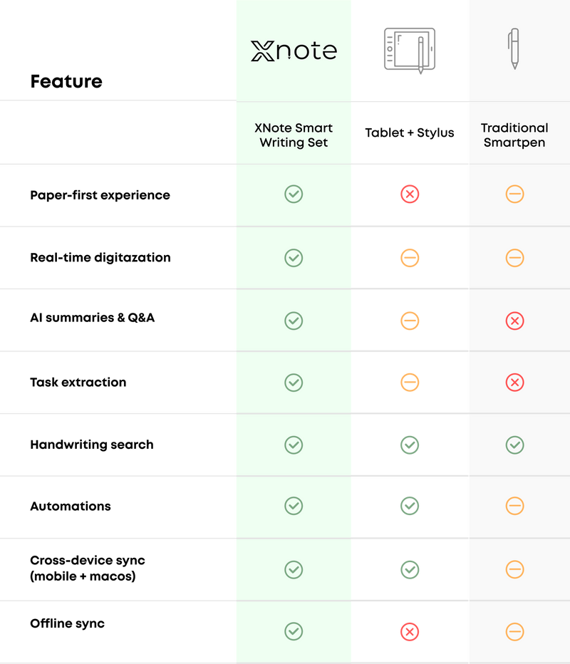 Why XNote Stands Apart
